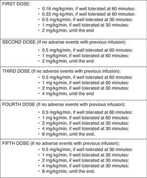 Schedule of adapted ultra-slow infusion protocol.
