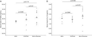 Comparison of serum levels of (A) TGF-β and (B) IL-10 among patients allergic to different types of pollen (within 23 pollinosis patients with a food allergy).