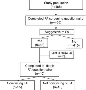 Flowchart of the study protocol.