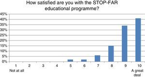 Satisfaction with the educational programme.