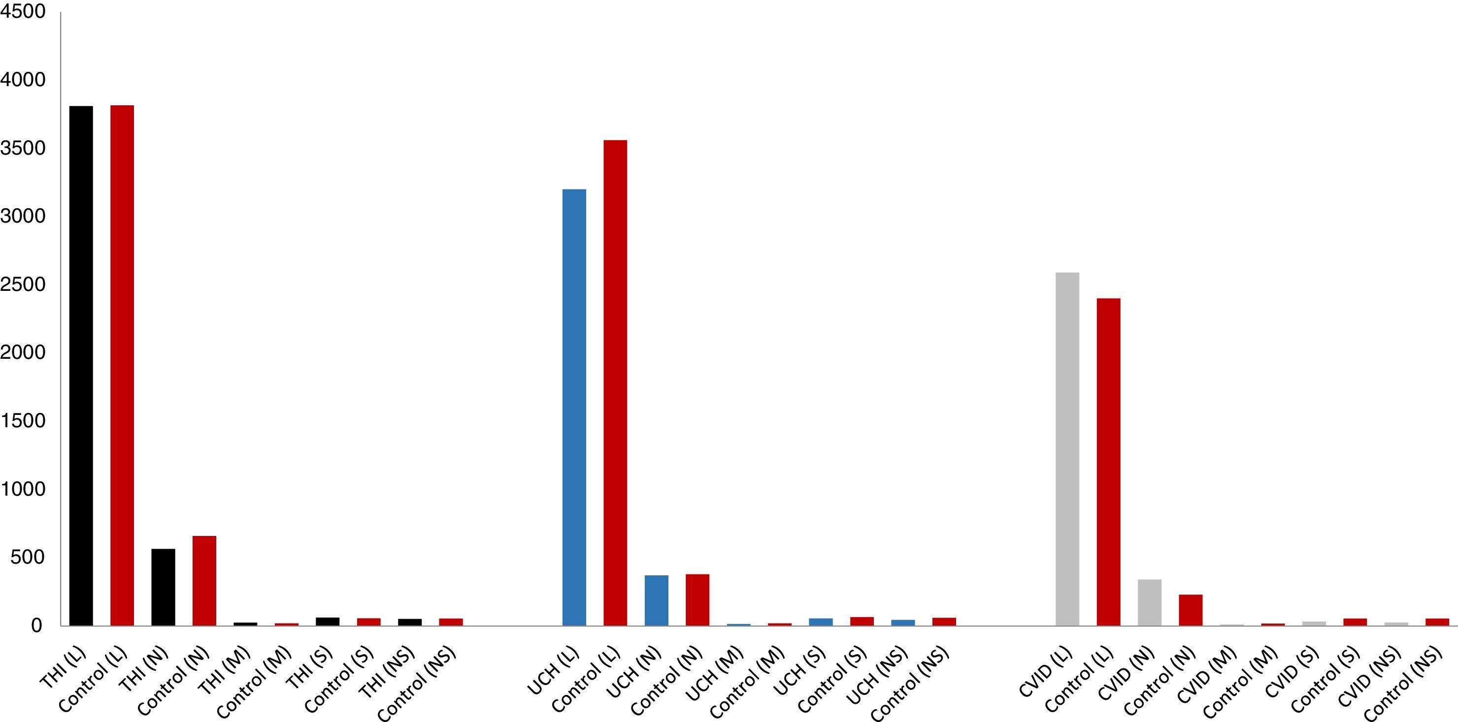 A comparison of B cell subsets in primary immune deficiencies that ...
