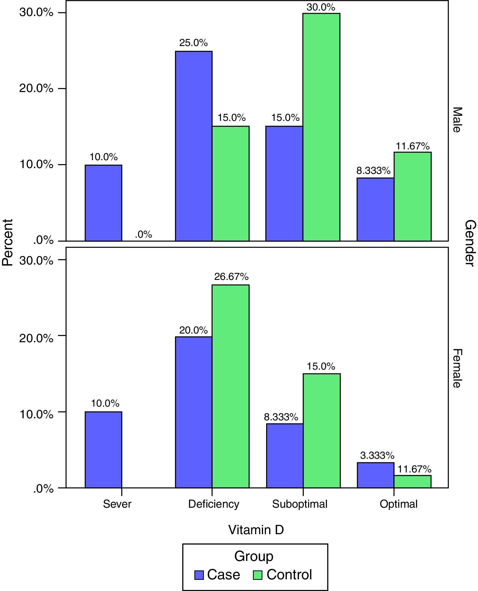 The relationship between serum levels of vitamin D with asthma and its ...