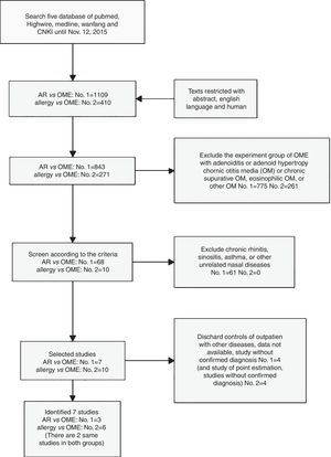 The PRISMA flow diagram.
