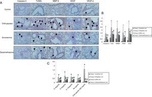 (A) Immunohistochemical staining results of study groups. I; control (n:5), II; placebo (n:5), III; 100mg/kg SIN (n:6), IV; dexamethasone (n:6). (A); Caspase-3, (B); TUNEL, (C); MMP-9 (D); VEGF (E); TGF-β. Black arrows show positive staining with caspase 3, TUNEL, MMP-9, VEGF and TGF- β respectively. VEGF, vascular endothelial growth factor; MMP-9, matrix metallo proteinase-9, TGB-β, transforming growth factor-β, TUNEL, terminal deoxynucleotidyl transferase-mediated dUTP nick endlabeling and Caspase-3, cysteine-dependent aspartate-specific proteases. (B) Comparison graphics of the immunohistochemical staining findings of the study groups. *p<0.05 vs. Group I, Group III, Group IV, # and ¥p<0.05 vs. placebo. (C) Comparison graphics of the cytokine levels of the study groups. *p<0.05 vs. Group I, Group III, Group IV, # and ¥p<0.05 vs. placebo.