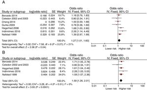 Crude (A) and adjusted (B) risk of asthma before the age of six associated to day-care center.