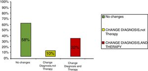 Impact of CRD on the diagnostic-therapeutic choice in 275 patients with respiratory allergy.