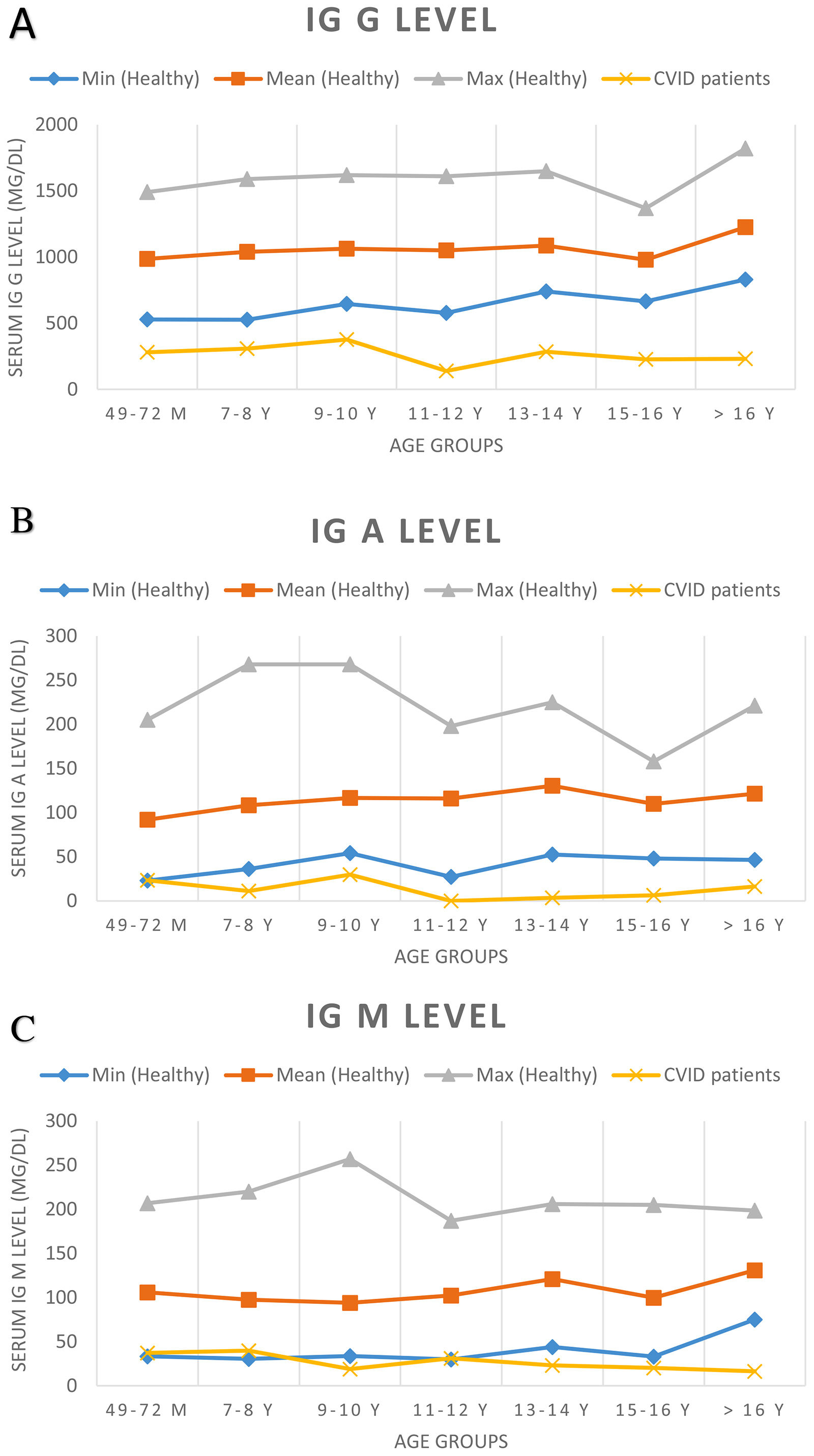 Health Individual Variability Clinical and immunological features of 44 common variable ...