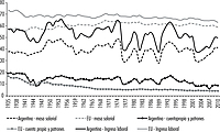 Masa salarial, ingreso de los cuentapropistas y patrones e ingreso laboral. Participación en el pib a precios básicos. Total de la economía. Argentina y EU, 1935–2010 (porcentaje).