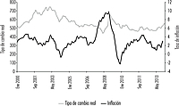 Chile: inflación y tipo de cambio real, 2000(1)-2013(12)