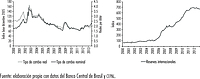 Brasil: tipos de cambio nominal y real y reservas internacionales, 2001(1)-2014(2)