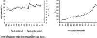 México: tipos de cambio nominal y real y reservas internacionales, 1993(1)-2013(12)