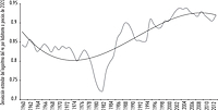 Análisis de Convergencia Sigma entre Estados Unidos, Canadá y México, 1960-2013