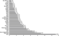 México: distribución promedio de la población por entidad federativa, 1990-2012 (porcentajes) Fuente: elaboración propia a partir de información del Censo de Población y Vivienda, varios años, inegi.