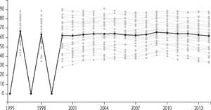 Empleo industrial como proporción del total (%), 1988-2012 Fuente: Banco Mundial.