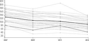 Tasa de informalidad estatales y promedio (%) Fuente: http://agenda2030.datos.gob.mx