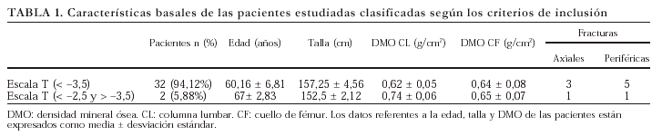 Tablas