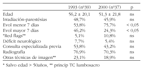 La artrosis sintomática de mano se asocia a mayor riesgo de infarto -  Sociedad Asturiana de Reumatología