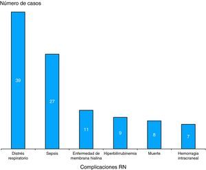 Distribución de partos pretérmino según complicaciones del recién nacido. Isla de la Juventud, 2007-2009.