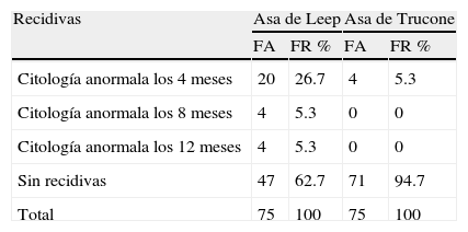 Tablas