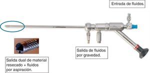 Sistema de flujo Truclear System®. Disponible en: http://www.sntruclear.com.