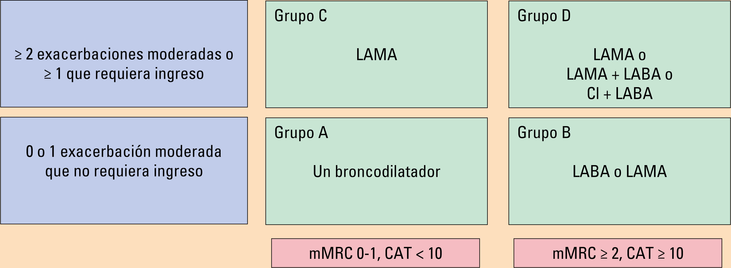 epoc broncodilatador