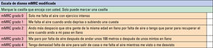 Escala de la disnea del Medical Research Council (MRC). Escala de la disnea del Medical Research Council (MRC).