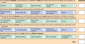Asthma Control Test. Asthma Control Test.