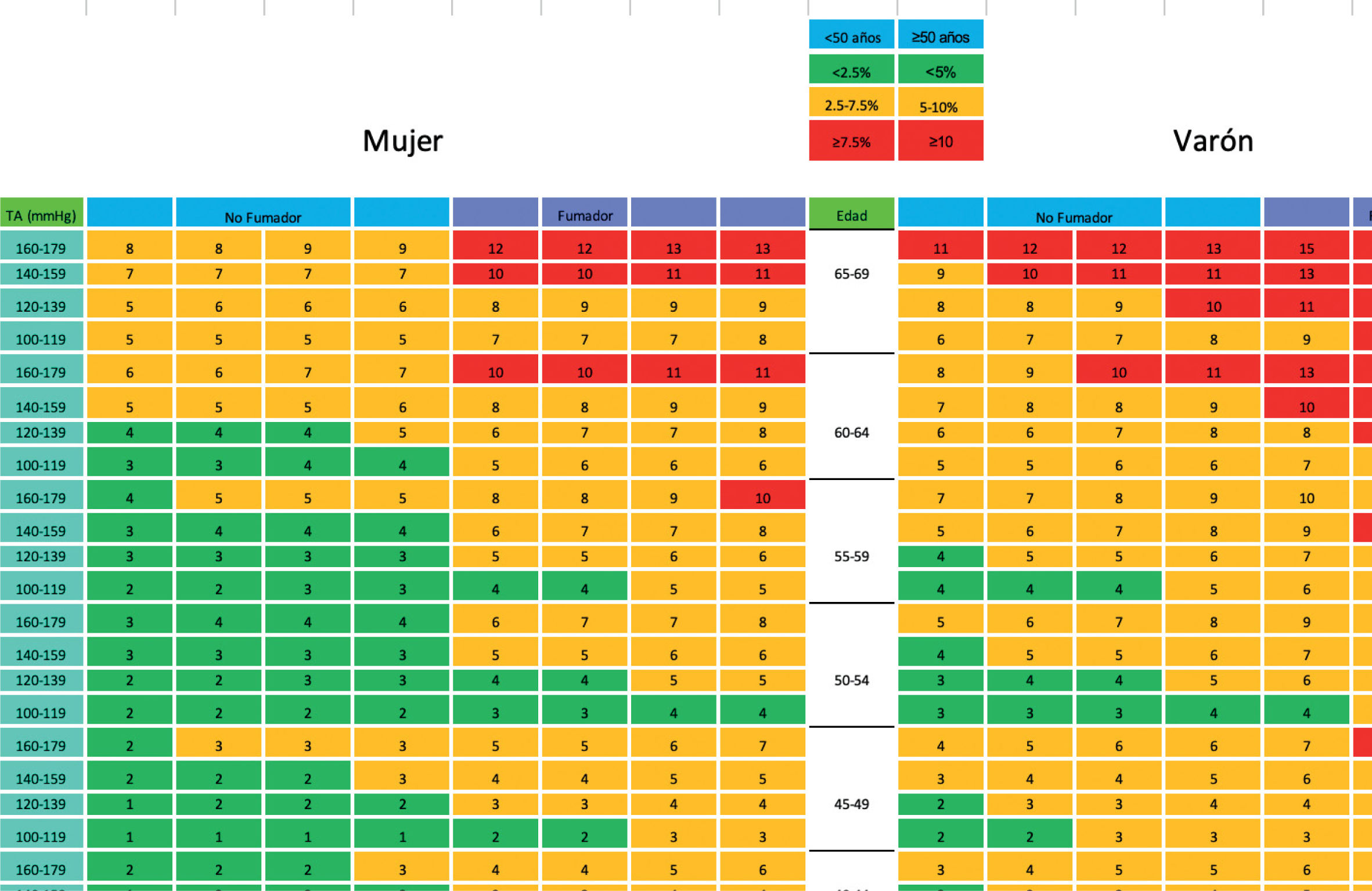 Estimación del riesgo cardiovascular: objetivos de control, pruebas de ...