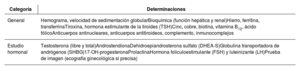 Tabla 3