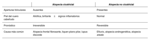 Tabla 2