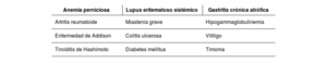 Tabla 4