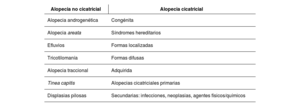 Tabla 1