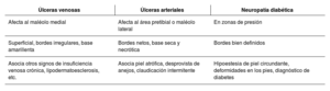 Tabla 1