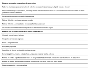 Tabla 3