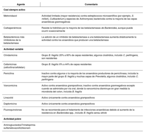 Tabla 4