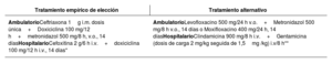 Tabla 12