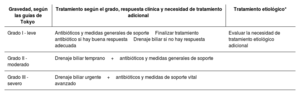 Tabla 2