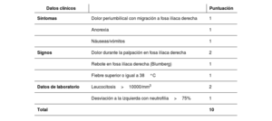 Tabla 8