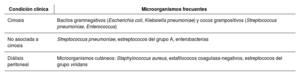 Tabla 9