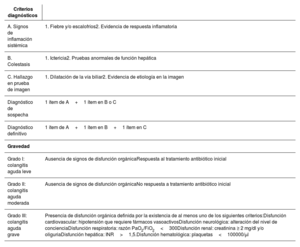 Tabla 1