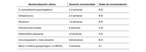 Tabla 3