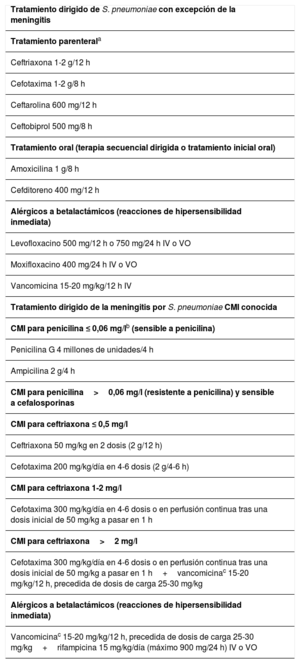 Tabla 5