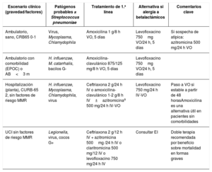 Tabla 4