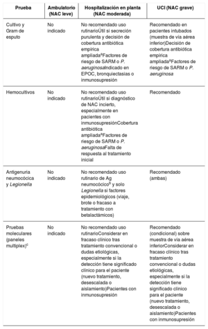 Tabla 2