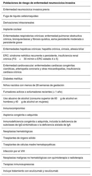 Tabla 1