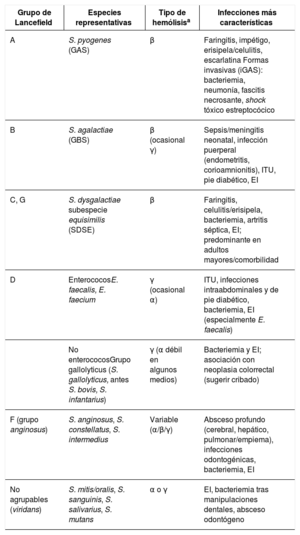 Tabla 1