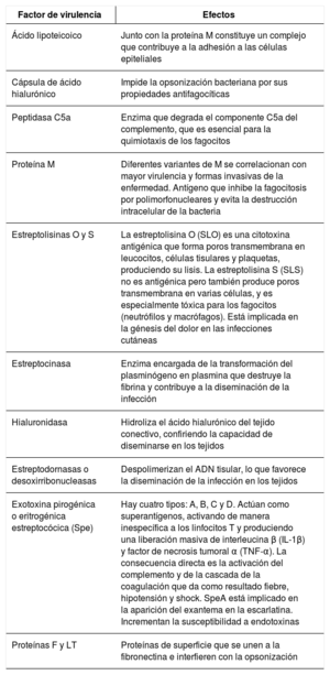 Tabla 2
