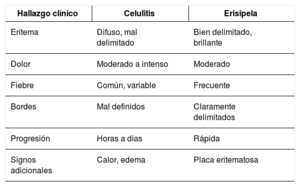 Tabla 1