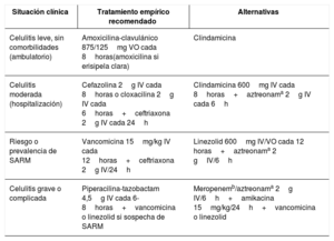 Tabla 2