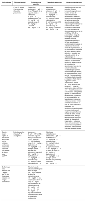 Tabla 1